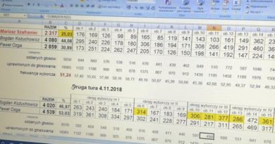 Burmistrz doprowadził do wypowiedzenia umowy koalicyjnej w Świebodzicach Burmistrz doprowadził do wypowiedzenia umowy koalicyjnej w Świebodzicach
