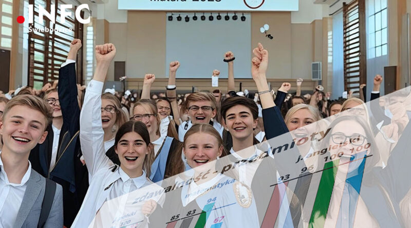 Wyniki matur w Świebodzickich szkołach – porównanie.